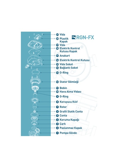 Regen Rgn 32/18 Fx 260 Watt Frekans Konvertörlü Sirkülasyon Pompası 2" - 1 1/4" 11 M3 Debi - 18 Mss Basınç