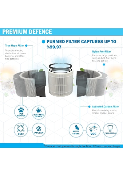 Purmed Xiaomi Smart Air Purifier Elite Uyumlu Hepa + Karbon