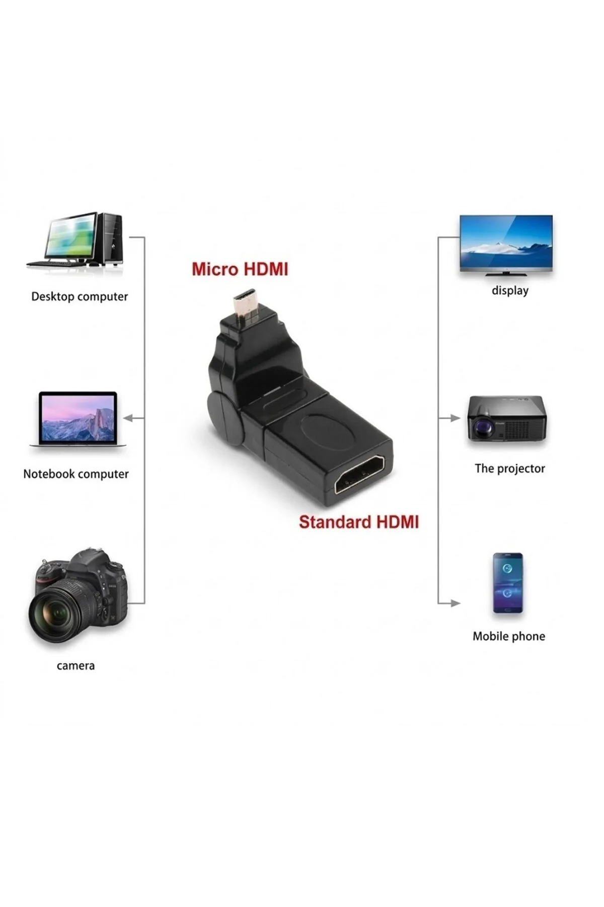 Micro To Hdmi Ultra 4k Destekli 180 270 Derece Dönebilen Oynar Başlıklı Çevirici Dönüştürücü Adaptör