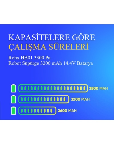 Robx Hb01 3300 Pa Robot Süpürge 3200 Mah 14.4v Batarya  Uyumlu Uzun Ömürlü, Yüksek Performans Pil
