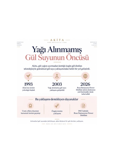 Akita Doğal Yağı Alınmamış Gül Suyu 250 ML