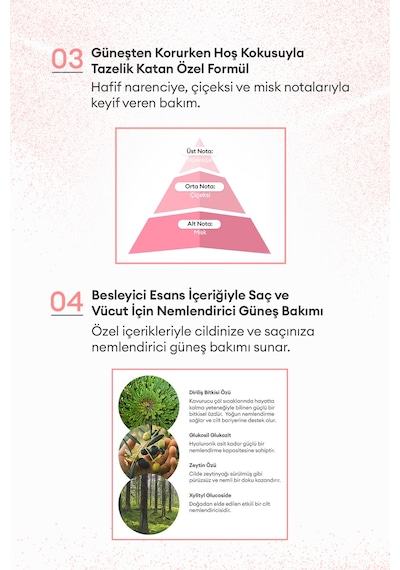 Saç Ve Vücut İçin Nemlendirici Güneş Koruyucu Mist All Around Safe Block Essence Sun Mist Spf50+