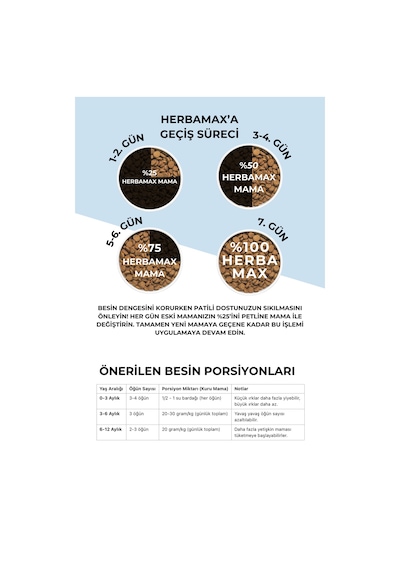 Herbamax Puppy Kuzu Etli ve Pirinçli Yavru Köpek Maması 2 x 10 KG