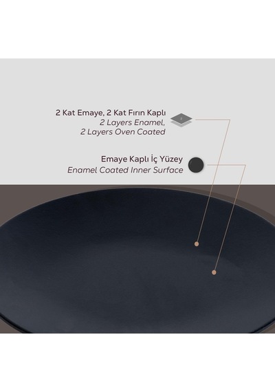 Döküm Yuvarlak Tabak, Çap 21 Belirtilmemiş