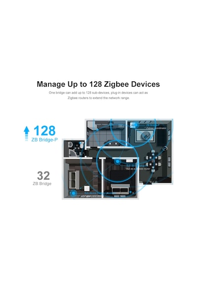 Sonoff Zigbee Bridge Pro