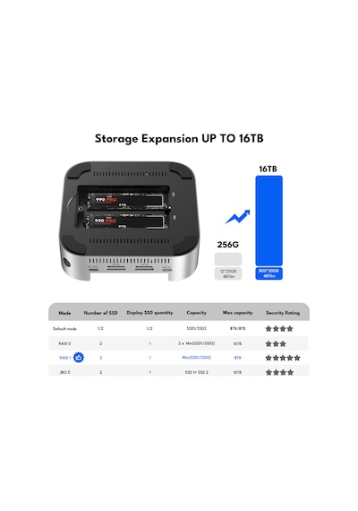 Acasis M001 Pro 11in1 Mac Mini M4 Workstation - 40gbps Thunderbolt 4, 2x Nvme M.2, 4x Usb 3.2,4k Hdmı, Sd/tf Card Dock&disk Kutusu M001pro