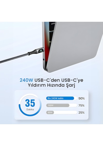 Bxcc244 Bix Usb4 Thunderbolt 4/3 Uyumlu Pd 240w 40gbps 8k 60hz Ul