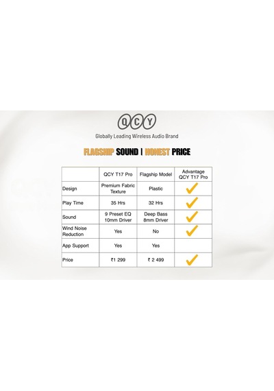 Buds Bluetooth Kulaklık - Şık Tasarım - İpx4-35 Saat Ultra Uzun Pil Ömrü - Düşük Gecikme 0.06s -aı Beyaz