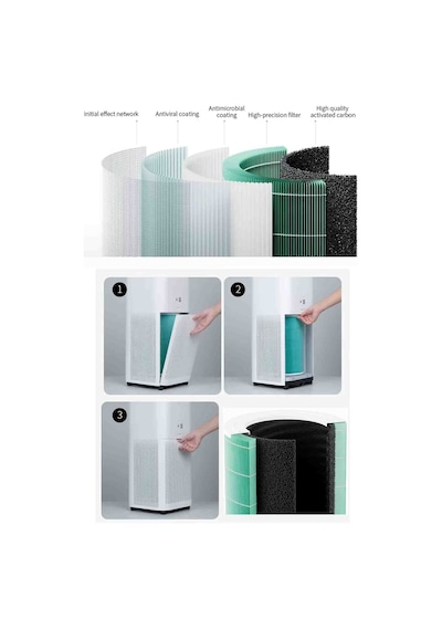 Xiaomi Uyumlu Smart Air Purifier 1 Hava Temizleyici Antibakteriyel Filtre Çipli