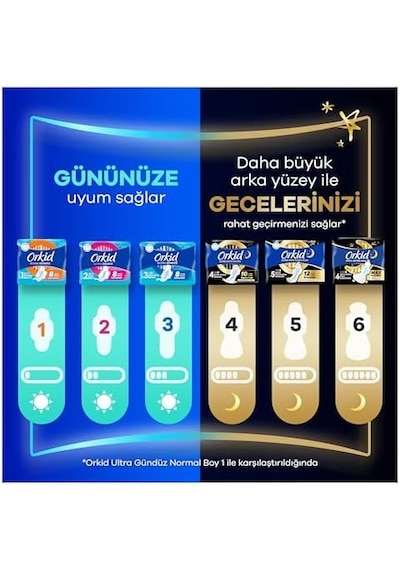 Ultra Hijyenik Ped Gece Ekstra Plus Boy 5 Süper Ekonomik Paket 14 Adet Ped