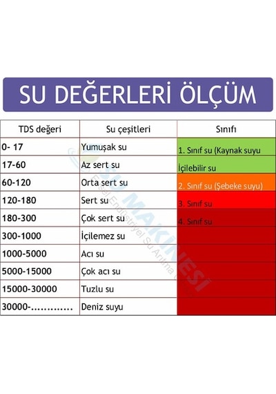 Tds Metre Su Ölçüm Cihazı Termometreli Işıklı
