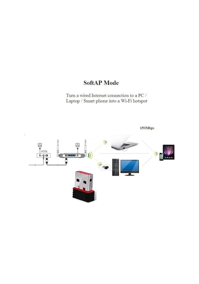 Sagace 150 Mbps USB Mini Nano Wi-Fi Alıcı Wireless Adaptör 802.11N