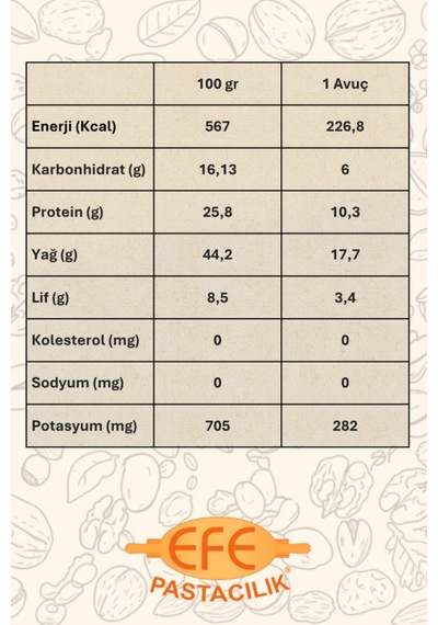 Doğal Yer Fıstığı Içi 500 Gr Katkısız & Kavrulmamış Diğer