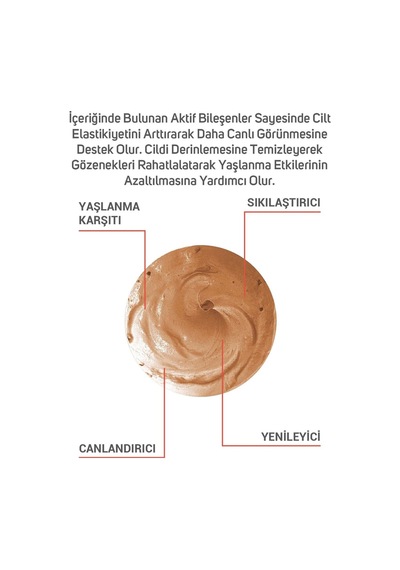 Yaşlanma Karşıtı Ve Sıkılaştırıcı Maske 150 Ml