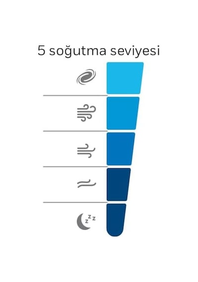 Honeywell Advanced Quietset Hsf600 Ayaklı Vantilatör, 5 Hız Ayarı, Zamanlayıcı Fonksiyonu, 70 Derece Salınım, Yükseklik, Uzaktan Kumandalı - Beyaz Honeywell Advanced Quietset Hsf600 Ayaklı Vantilatör, 5 Hız Ayarı, Zamanlayıcı Fonksiyonu, 70 Derece Salınım, Yükseklik, Uzaktan Kumandalı - Beyaz