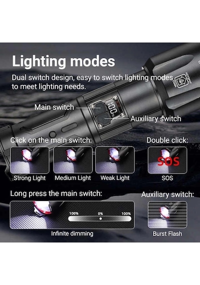 Bedotech Bd-4 60w Tg Led Alüminyum Alaşımlı Zoomlu Type-c Dijital Göstergeli Şarjlı El Feneri