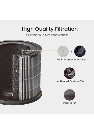 True Cam Smoke Stop Hepa 14 Filtre, Smartmi P1 - P2 Hava Temizleyici Filtre Si İle Uyumlu Filtre Diğer