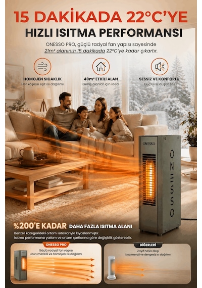 Onesso Pro 4000w Sessiz Elektrikli Fanlı Isıtıcı - 3 Modlu Termostatlı 40m²'ye Kadar Etkili, 2sn Hızlı Isınma, Ev & Ofis & Atölye 2 Yıl li