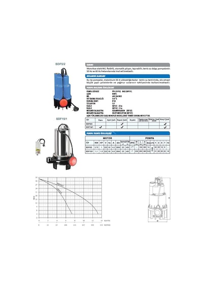 Sumak Sdf5 2 Plastik Dalgıç 1 Hp - 1 1 4'' Çıkışlı - 32 Mt