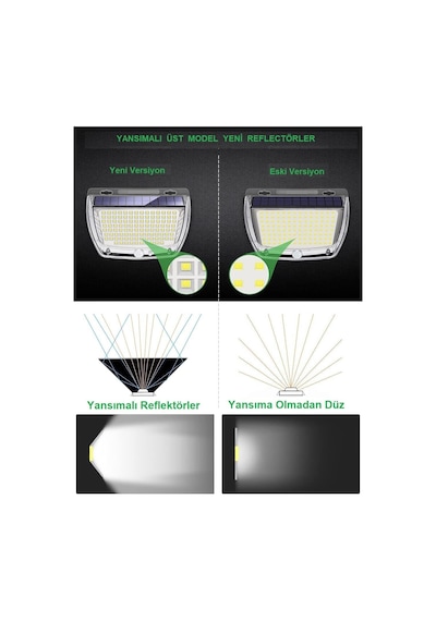 Ayrex Upway 160 Led Yansımalı Yeni Model Solar Güneş Enerjili Sensörlü Lamba