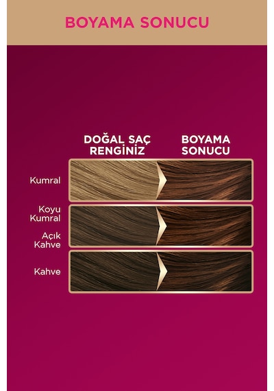Schwarzkopf Palette Deluxe 5 - 60 Sıcak Çikolata Saç Boyası