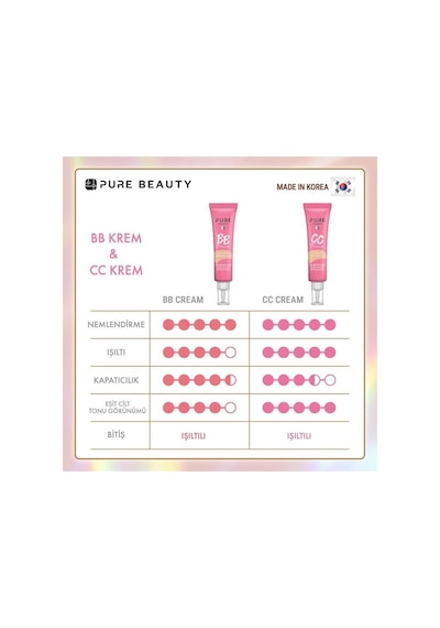 Pure Beauty Bb Krem Spf50 Pa++++ Natural 30 Ml 0