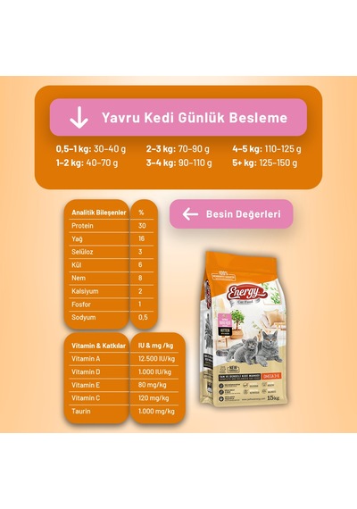 Tavuklu Yavru Kedi Maması 15 Kg - 2 Adet
