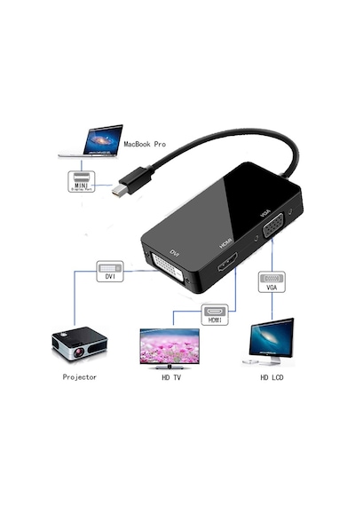 Mini Displayport To Hdmi Dvi Vga Çevirici Kablo Apple Uyumlu MacBook Görüntü