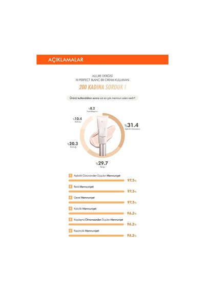Aydınlık Görünüm Sunan&ton Eşitleyici Bb Krem 40ml Spf50+ Mıssha M Perfect Blanc Bb Sand/no.23 Belirtilmemiş
