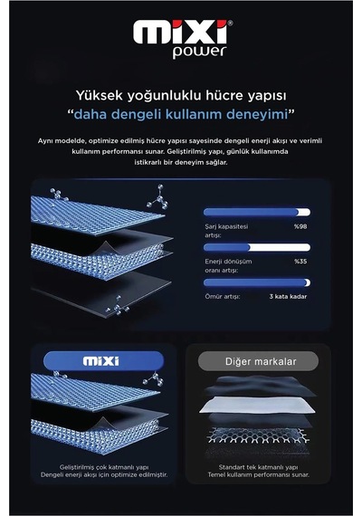 Samsung Galaxy A20 A30 A50 A30s A50s Uyumlu Tam Kapasite Batary