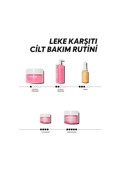 Leke Karşıtı Cilt Tonu Eşitleyici Aydınlatıcı C Vitamini Arbutin Sos Serum Tüm Cilt Tipleri