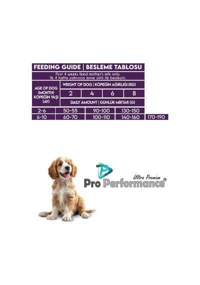 Pro Performance Kuzulu Ve Yaban Mersinli Küçük Irk Yavru Köpek Maması 12 Kg