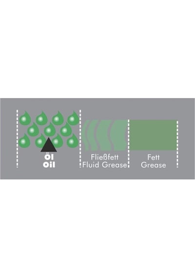 Würth Hhs 2000 Sıvı Gres