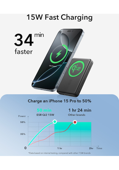 Halolock Qi2 10.000 Mah Magsafe Digital Powerbank Siyah BEYAZ