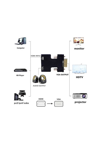 Hdmi To Vga Kablo Çevirici Dönüştürücü Adaptör Hdmı Ses Destekli (539122234)