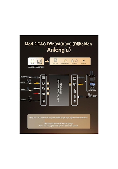 192k Dac Dönüştürücü Çok Fonksiyonlu Ses Dönüştürücü, Hdmı Arc Ses Çıkarıcı Adaptör