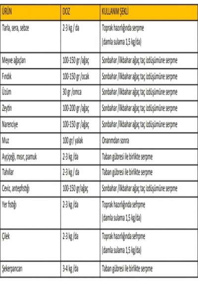 5 Adet Miefert Bzn Fe Mikro Bitki Besin Maddeleri Karışımı Gübre 5 X 10 Kg