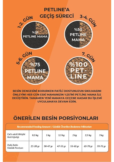 Petline Lovely Kitten Somonlu Yavru Kedi Maması 2 x 10 KG