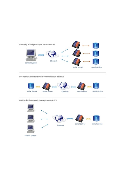 Usr-Tcp232-302 Rj45 Ethernet Tcp Ip - Rs232 Db9 Dönüştürücü