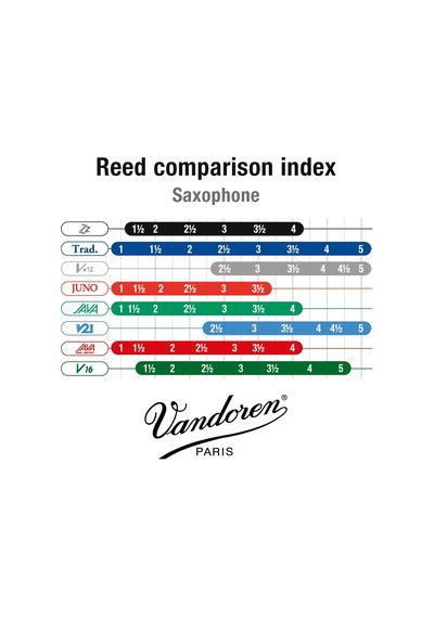 Vandoren Sr403 Soprano Sax Zz Reeds Strength 3 10'lu Kutu