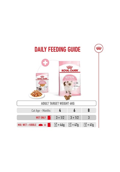 Royal Canin Kitten Jelly Pouch Yaş Mama, Yavru Kedi, 85 G X 12 Adet