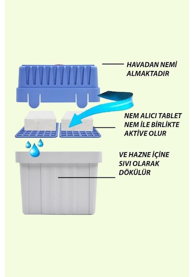 Saban Nem Alıcı Aparat 5 Kg