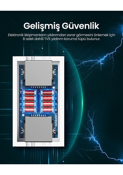 Ugreen Ethernet Kablo Birleştirici Ara Aparat Beyaz, 20391