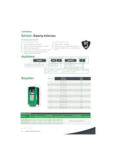 Control Techniques / Nidec 3 Kw Ac Motor Sürücü 3 Faz 380vac