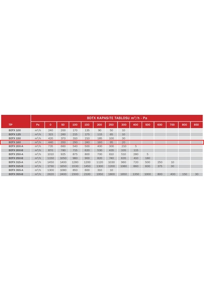 BVN Bahçıvan 15,5 cm BDTX 160 85 watt 440 m3/h 2550 DD 220/230 volt Monofaze Yuvarlak Kanal Fanı Aspiratörü