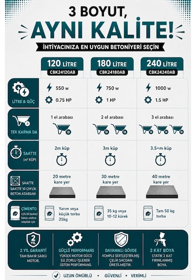 Kazen 180 Litre - Orta Boy Betoniyer Beton Mikser Beton Harç Yem Tohum Karma Makinesi - 3. Nesil