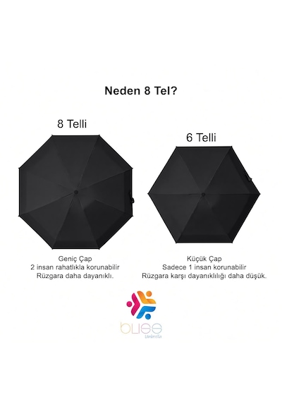 Bliss Umbrella Kapsül Şemsiye - Uv Korumalı Güneş Şemsiyesi Siyah