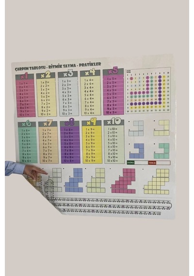 Biishe 70x70cm Statik İz Bırakmaz Kağıt Renkli Çarpım Tablosu Çok Renkli