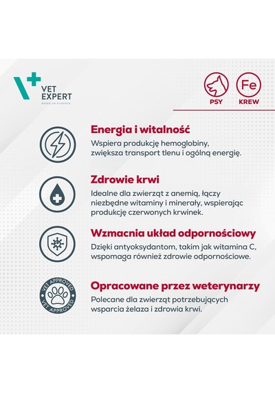 Vet Expert Hemovet