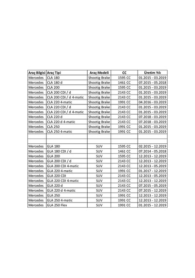 Mercedes Cla 180/200/220/250 Shootig Brake Ön Balata Seti 01.2015 - 03.2019 Arası